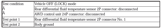 AWD System - Diagnostics